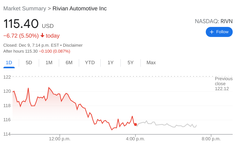 RIVN Stock